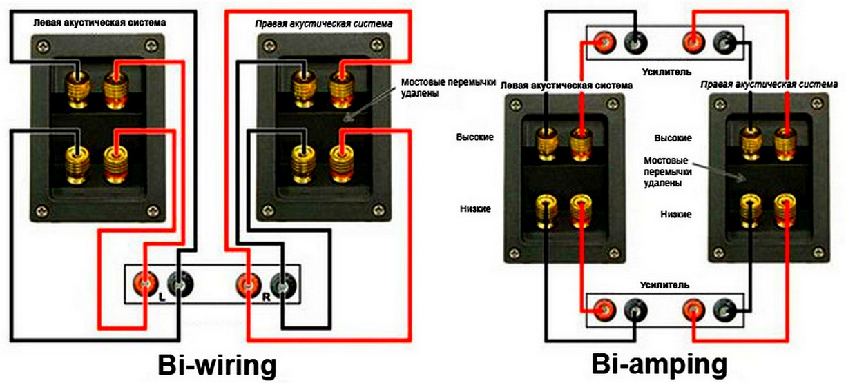 Акустическое соединение. Bi-amping схема подключения акустики. Схема колонок для bi-amping. Схема подключения bi-wiring. Bi wiring к Yamaha.